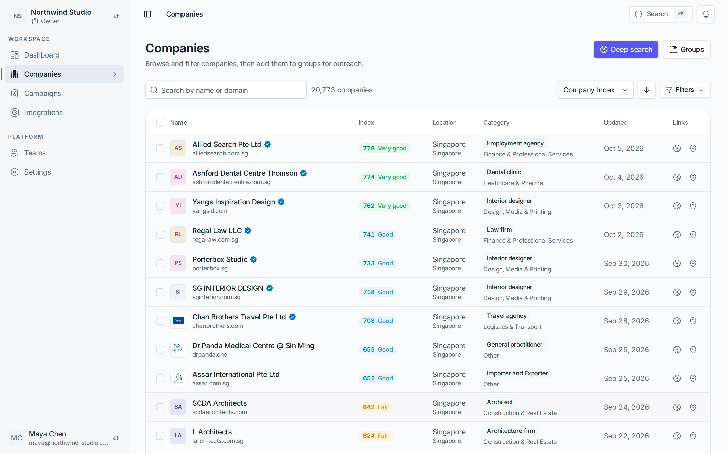 Signalsant's company list, ranked by Company Index