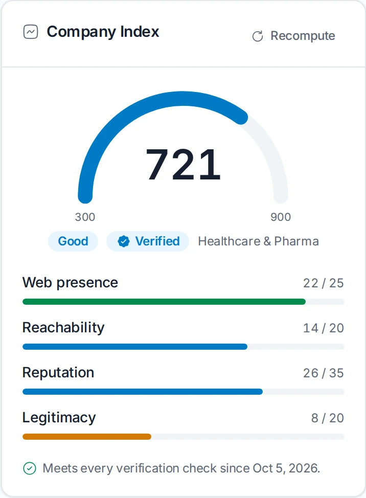 A company's Company Index score, broken down into web presence, reachability, reputation and legitimacy